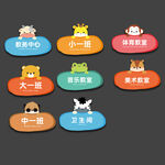幼儿园卡通门牌