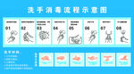 洗手消毒流程示意图