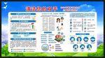全球洗手日宣传栏