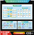 7S精益生产管理宣传栏