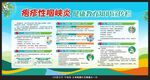 疱疹性咽峡炎健康教育宣传栏