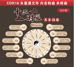 十二时辰养生指南