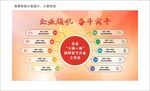 企业战略奋斗实干布局图