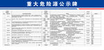 重大危险源公示牌
