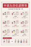 中医九种体质辨识海报