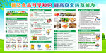 2026年食品安全展板