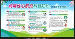 病毒性心肌炎健康教育宣传栏