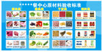 食堂餐饮中心原料验收标准