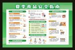 夏季食品安全指南宣传栏