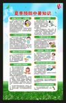 夏季预防中暑知识海报