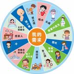 转盘