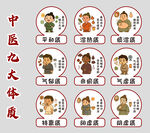 中医九大体质