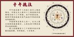 子午流注图示
