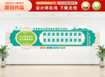医护团队介绍文化墙