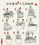古法酱油工艺线描图