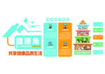 食堂文化墙健康角