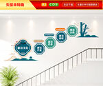 廉洁楼梯文化墙