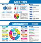 8S现场管理