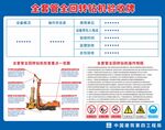 全套管全回转钻机施工验收牌