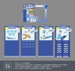 游戏区互动物料设计