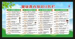 健康教育知识宣传栏