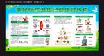 糖尿病防治健康宣传栏