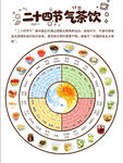 二十四节气茶饮示意图
