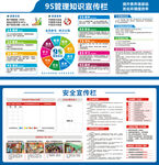9S管理宣传安全宣传栏