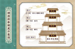 科举制度示意图