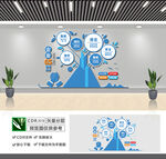 企业6s管理体系文化墙