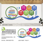 6s企业管理体系文化墙