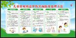 预防儿童意外伤害知识宣传栏