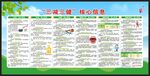 三减三健核心信息宣传栏