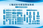 工地实验室质量保证体系