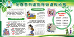 呼吸道传染病宣传栏