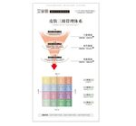 皮肤三级管理体系 入肤系统 处