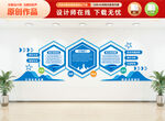 企业文化墙