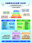 网络教学全流程生态图教师生态场