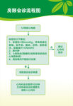 房颤会诊流程图