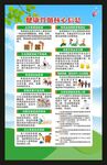 健康骨骼核心信息海报