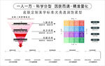 护肤灯箱