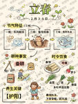 24节气之立春