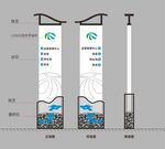 标识牌 指示牌 导视牌 路牌