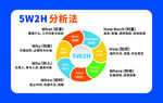 SWOT分析法图示
