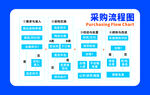 采购流程图示例