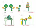 体重指数计算 膳食宝塔 标识牌