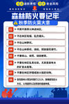 森林防火知识海报