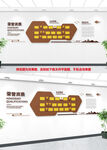公司荣誉文化墙  