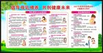 世界母乳喂养周宣传栏