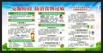 世界过敏性疾病日宣传栏